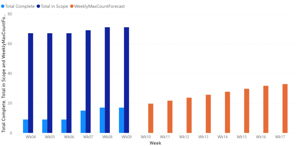 Simple Linear Regression in Power&nbsp;Query